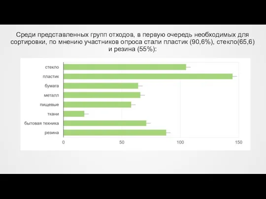 Среди представленных групп отходов, в первую очередь необходимых для сортировки, по