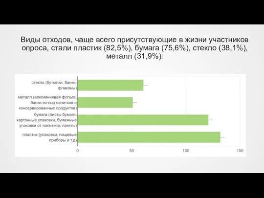 Виды отходов, чаще всего присутствующие в жизни участников опроса, стали пластик