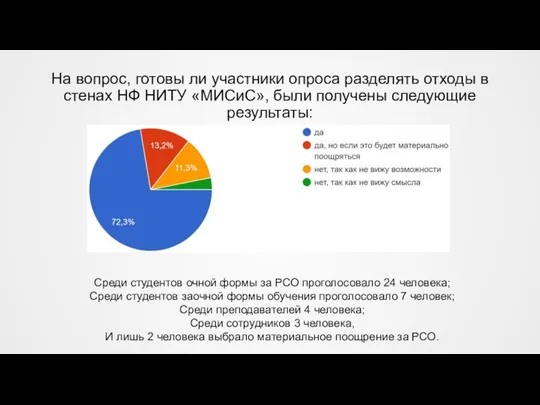 На вопрос, готовы ли участники опроса разделять отходы в стенах НФ