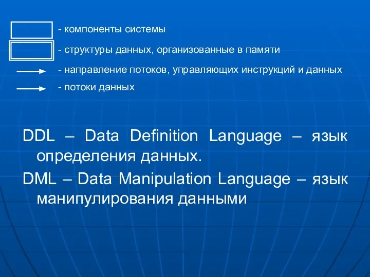 DDL – Data Definition Language – язык определения данных. DML –