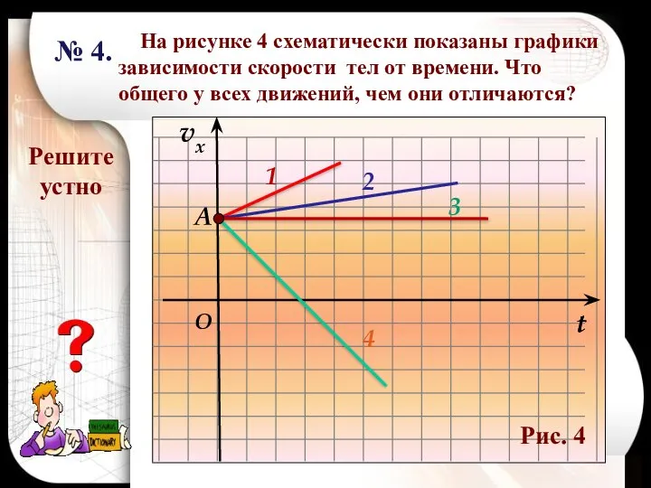 На рисунке 4 схематически показаны графики зависимости скорости тел от времени.