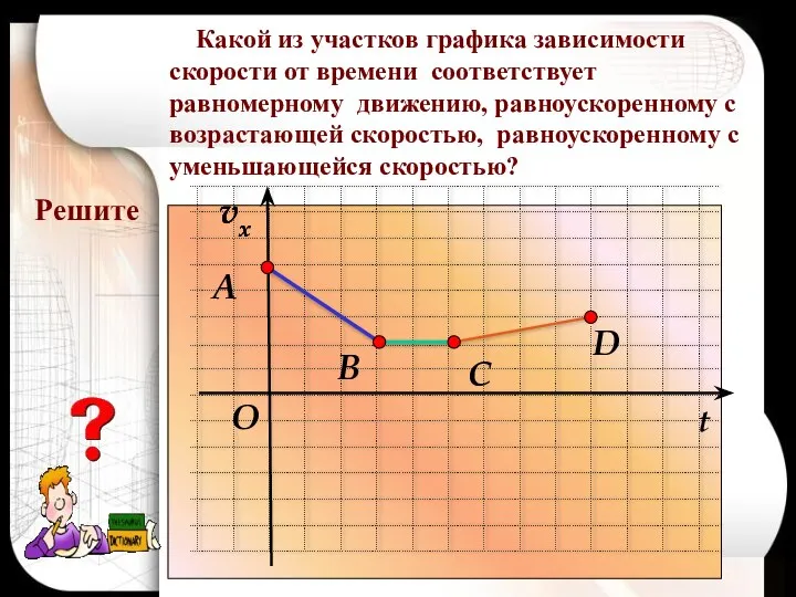 Решите Какой из участков графика зависимости скорости от времени соответствует равномерному