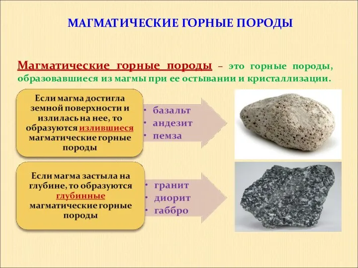 МАГМАТИЧЕСКИЕ ГОРНЫЕ ПОРОДЫ Магматические горные породы – это горные породы, образовавшиеся