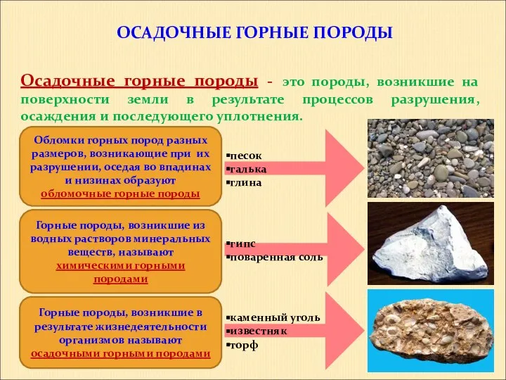 ОСАДОЧНЫЕ ГОРНЫЕ ПОРОДЫ Осадочные горные породы - это породы, возникшие на