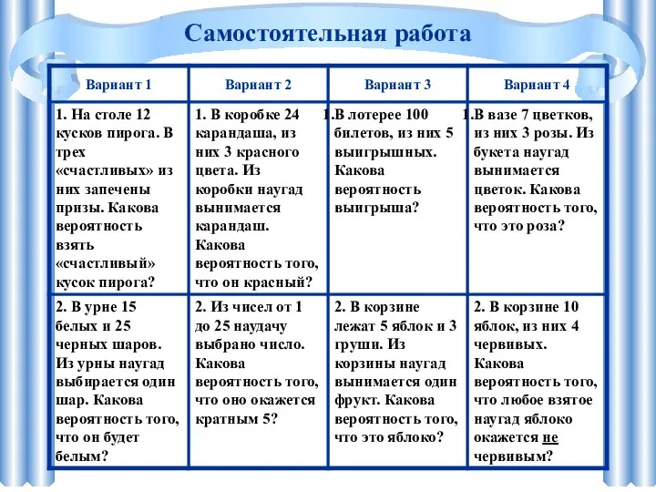 Самостоятельная работа