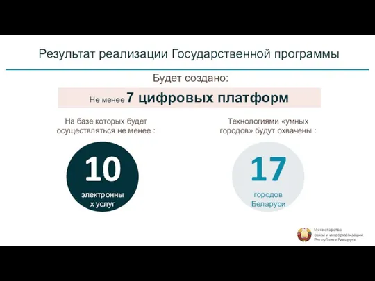 Результат реализации Государственной программы Будет создано: 17 городов Беларуси На базе