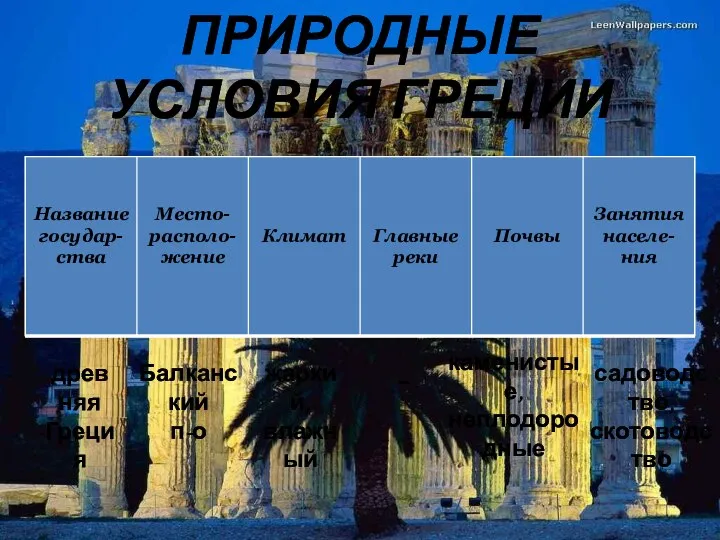 ПРИРОДНЫЕ УСЛОВИЯ ГРЕЦИИ древняя Греция Балканский п-о жаркий, влажный - каменистые, неплодородные садоводство, скотоводство