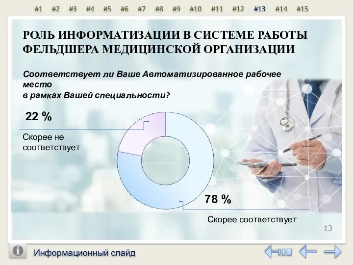 Информационный слайд 13 РОЛЬ ИНФОРМАТИЗАЦИИ В СИСТЕМЕ РАБОТЫ ФЕЛЬДШЕРА МЕДИЦИНСКОЙ ОРГАНИЗАЦИИ