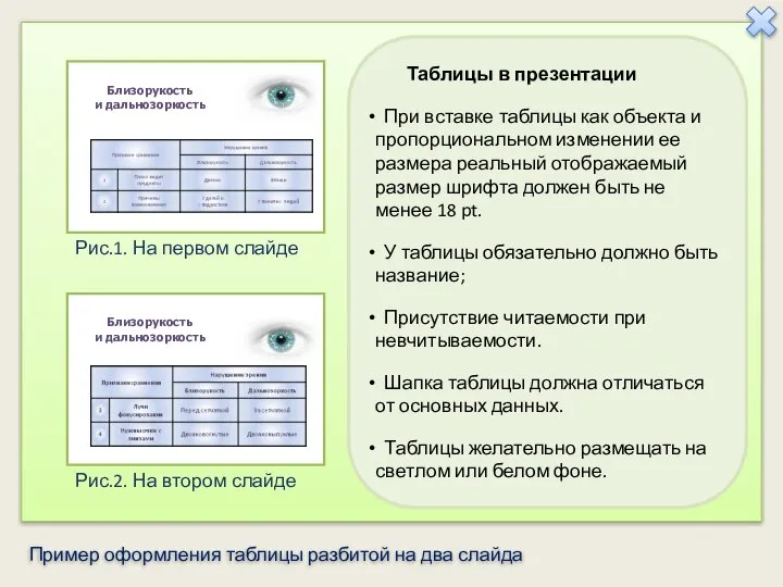 Рис.2. На втором слайде Рис.1. На первом слайде Близорукость и дальнозоркость