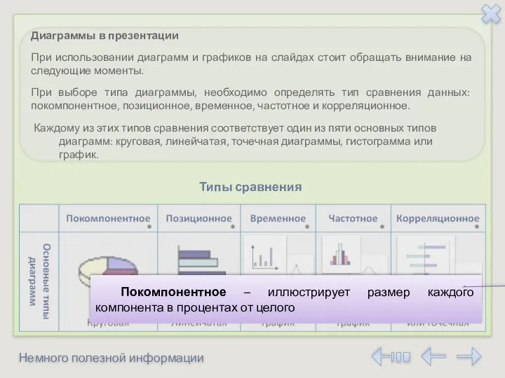 Немного полезной информации Диаграммы в презентации При использовании диаграмм и графиков