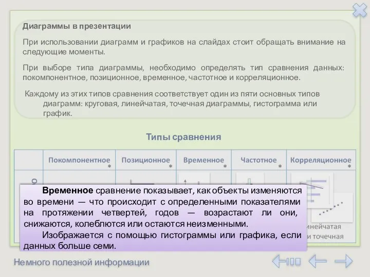 Немного полезной информации Диаграммы в презентации При использовании диаграмм и графиков