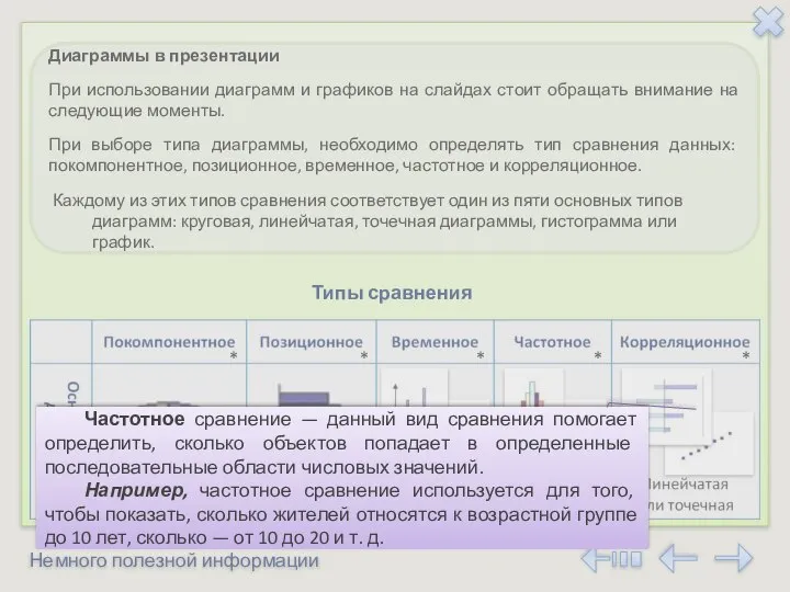 Немного полезной информации Диаграммы в презентации При использовании диаграмм и графиков