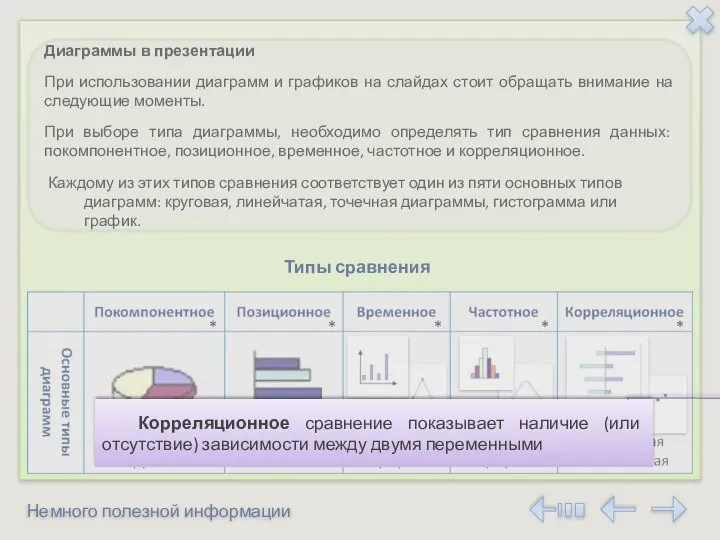 Немного полезной информации Диаграммы в презентации При использовании диаграмм и графиков