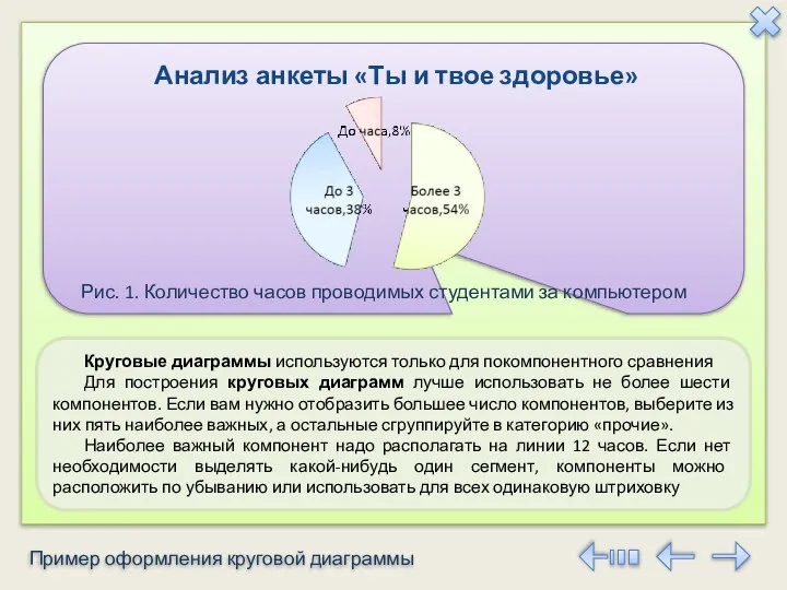 Пример оформления круговой диаграммы Круговые диаграммы используются только для покомпонентного сравнения