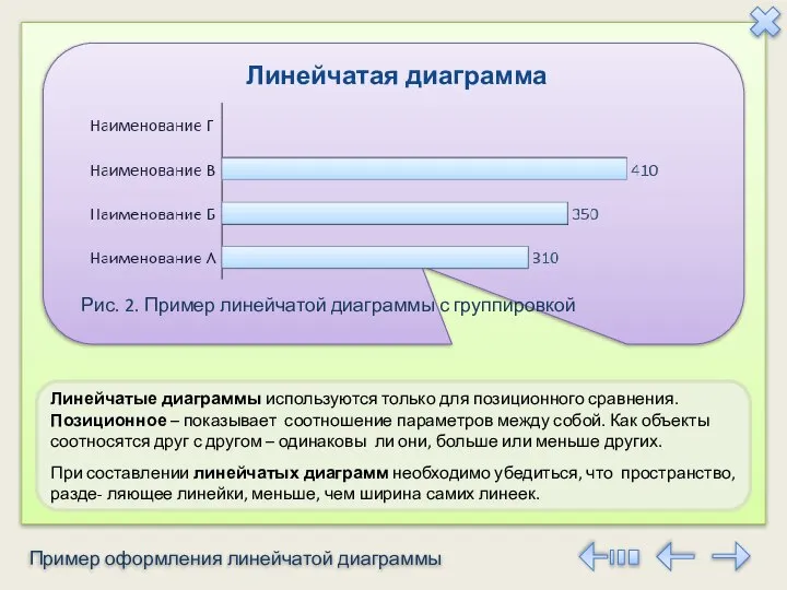 Пример оформления линейчатой диаграммы Линейчатые диаграммы используются только для позиционного сравнения.