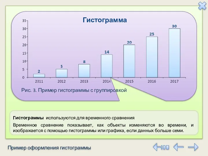 Пример оформления гистограммы Гистограммы используются для временного сравнения Временное сравнение показывает,