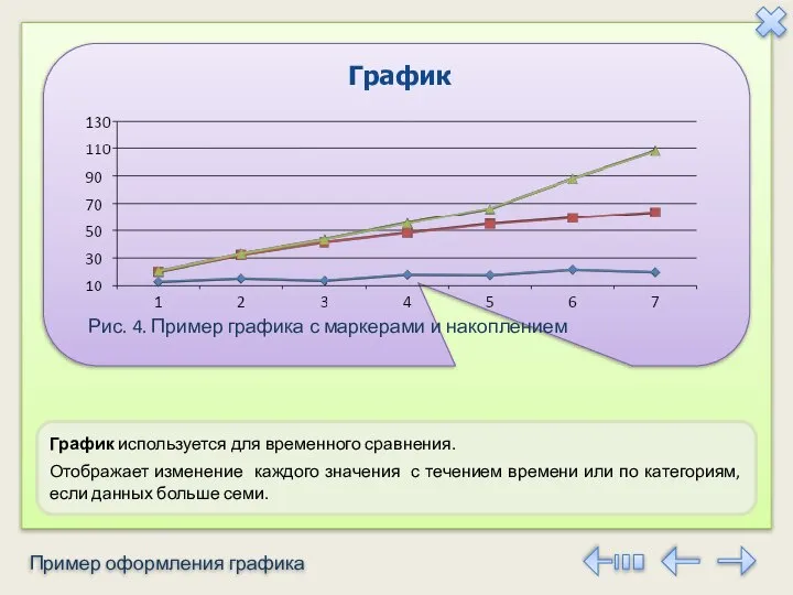 Пример оформления графика График Рис. 4. Пример графика с маркерами и