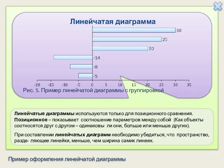 Линейчатые диаграммы используются только для позиционного сравнения. Позиционное – показывает соотношение