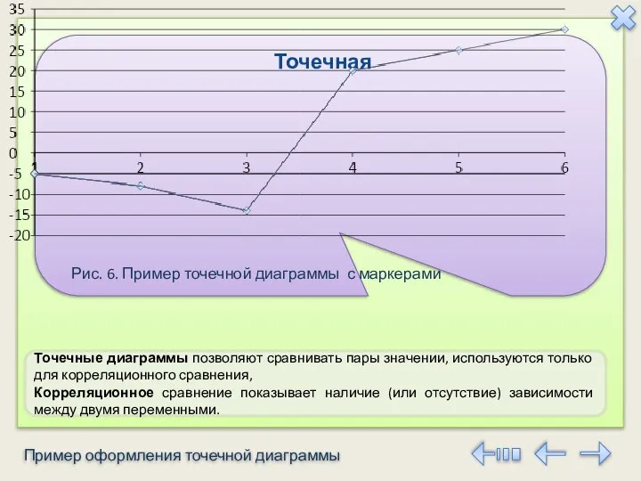 Точечные диаграммы позволяют сравнивать пары значении, используются только для корреляционного сравнения,