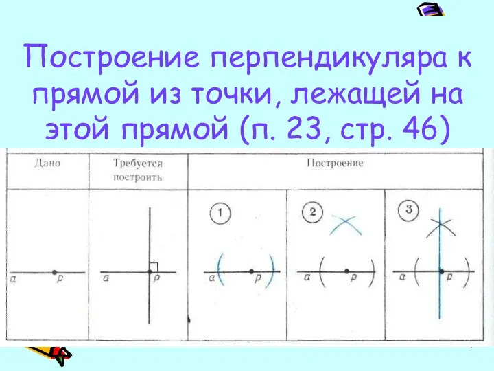 Построение перпендикуляра к прямой из точки, лежащей на этой прямой (п. 23, стр. 46)