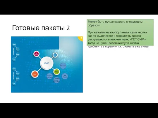 Готовые пакеты 2 Может быть лучше сделать следующим образом: При нажатии