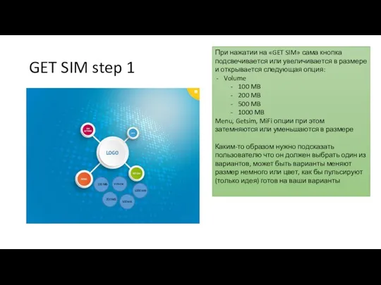 GET SIM step 1 При нажатии на «GET SIM» сама кнопка