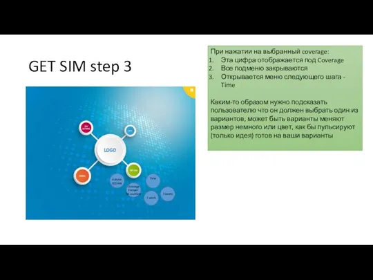 GET SIM step 3 При нажатии на выбранный coverage: Эта цифра