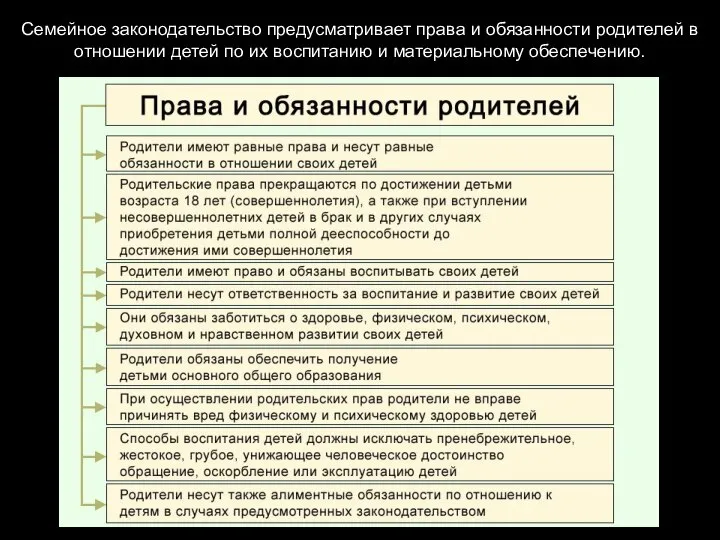 Семейное законодательство предусматривает права и обязанности родителей в отношении детей по их воспитанию и материальному обеспечению.