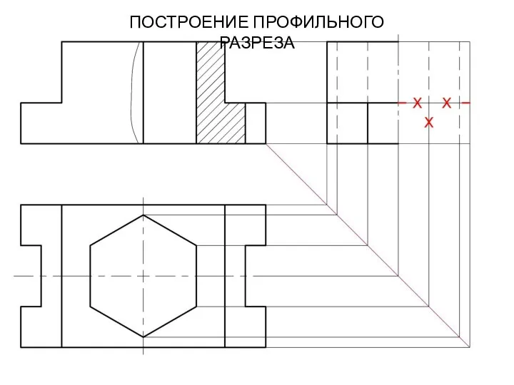 ПОСТРОЕНИЕ ПРОФИЛЬНОГО РАЗРЕЗА