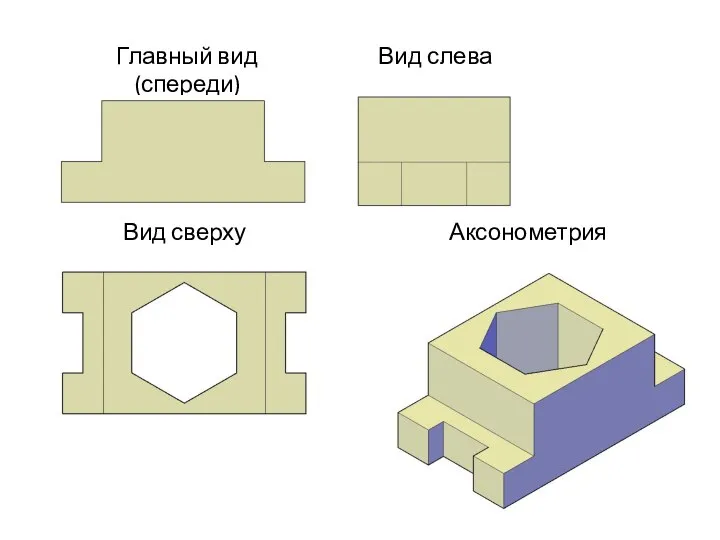 Главный вид (спереди) Вид слева Вид сверху Аксонометрия