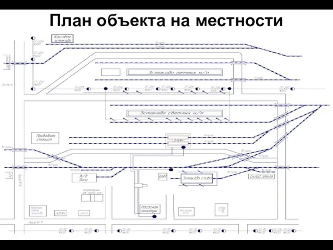 План объекта на местности