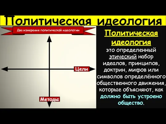 Политическая идеология Политическая идеология это определенный этический набор идеалов, принципов, доктрин,