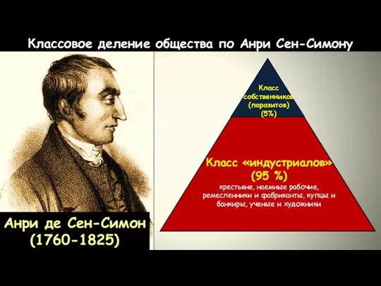 Анри де Сен-Симон (1760-1825) Класс «индустриалов» (95 %) крестьяне, наемные рабочие,