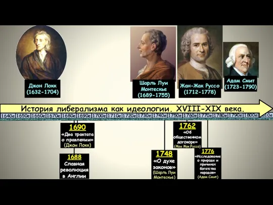 1776 «Исследование о природе и причинах богатства народов» (Адам Смит) 1660е