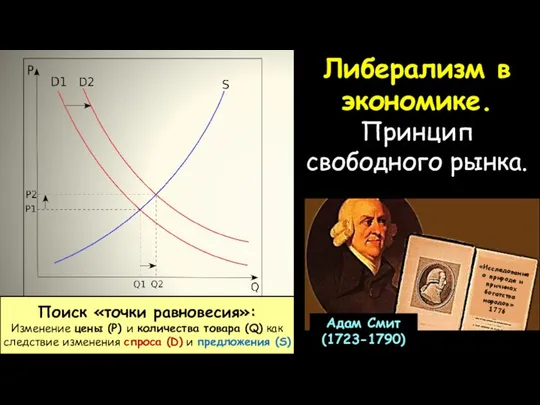 Либерализм в экономике. Принцип свободного рынка. Адам Смит (1723-1790) Поиск «точки