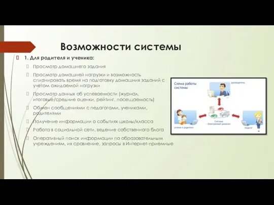 Возможности системы 1. Для родителя и ученика: Просмотр домашнего задания Просмотр