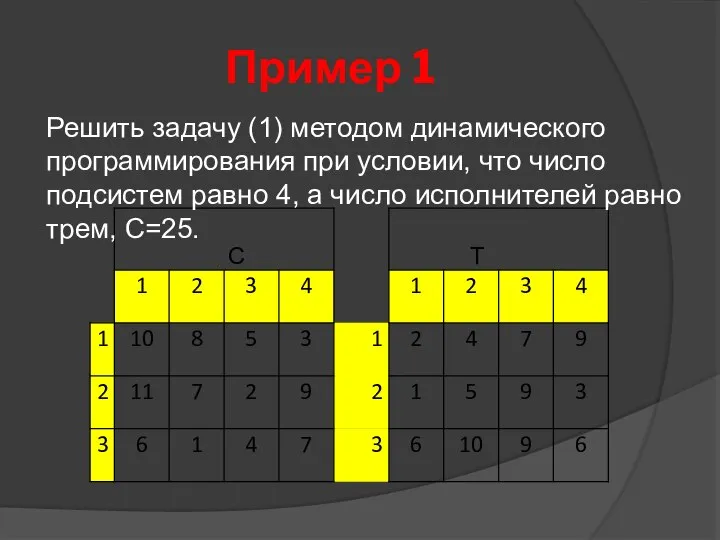 Пример 1 Решить задачу (1) методом динамического программирования при условии, что