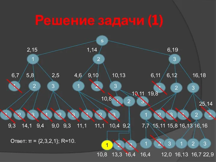 Решение задачи (1) s 1 2 3 2,15 1,14 6,19 2