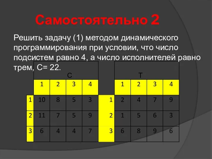 Самостоятельно 2 Решить задачу (1) методом динамического программирования при условии, что