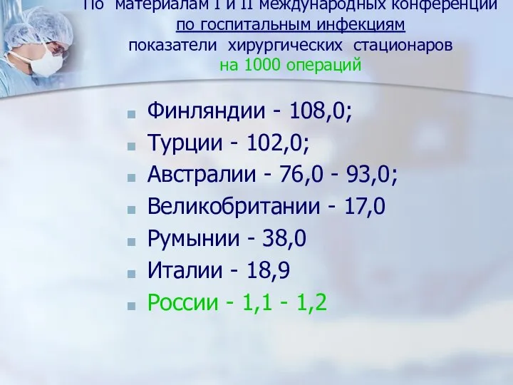 По материалам I и II международных конференций по госпитальным инфекциям показатели