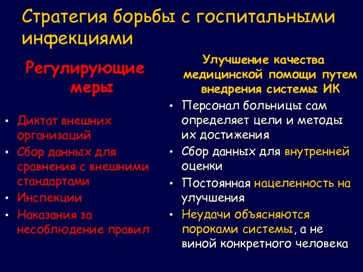 Стратегия борьбы с госпитальными инфекциями Регулирующие меры Диктат внешних организаций Сбор