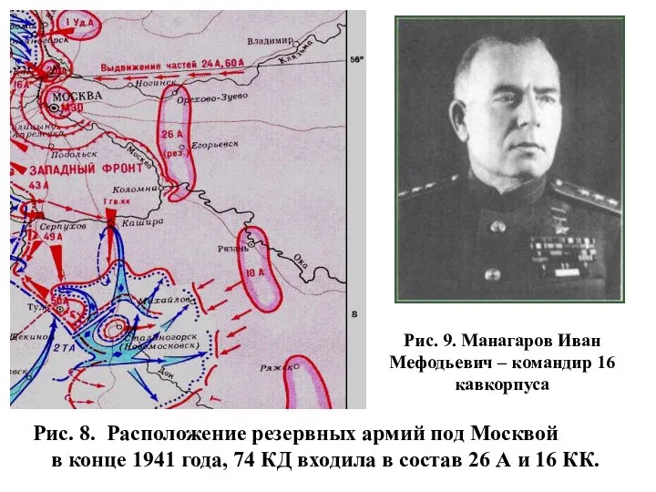 Рис. 8. Расположение резервных армий под Москвой в конце 1941 года,