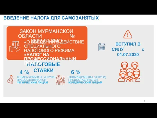 НАЛОГОВЫЕ СТАВКИ 4 % 6 % ТОВАРЫ (РАБОТЫ, УСЛУГИ) ПРЕДОСТАВЛЯЮТСЯ ФИЗИЧЕСКИМ