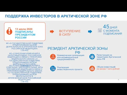 ФЗ «О ГОСУДАРСТВЕННОЙ ПОДДЕРЖКЕ ПРЕДПРИНИМАТЕЛЬСКОЙ ДЕЯТЕЛЬНОСТИ В АРКТИЧЕСКОЙ ЗОНЕ РОССИЙСКОЙ ФЕДЕРАЦИИ»