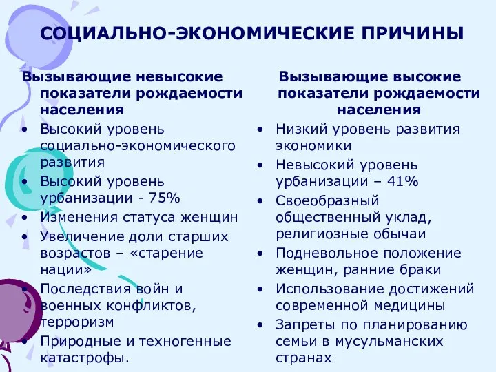 СОЦИАЛЬНО-ЭКОНОМИЧЕСКИЕ ПРИЧИНЫ Вызывающие невысокие показатели рождаемости населения Высокий уровень социально-экономического развития