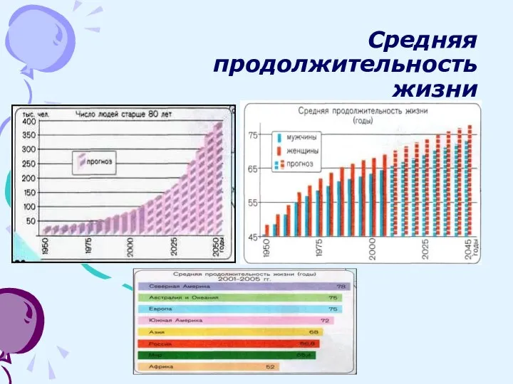 Средняя продолжительность жизни