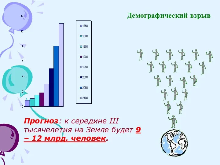 Прогноз: к середине III тысячелетия на Земле будет 9 – 12 млрд. человек. Демографический взрыв