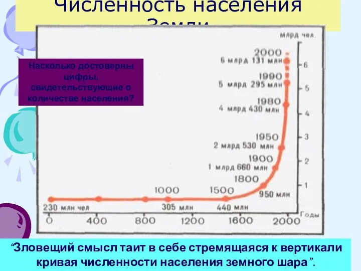 Численность населения Земли Насколько достоверны цифры, свидетельствующие о количестве населения? “Зловещий