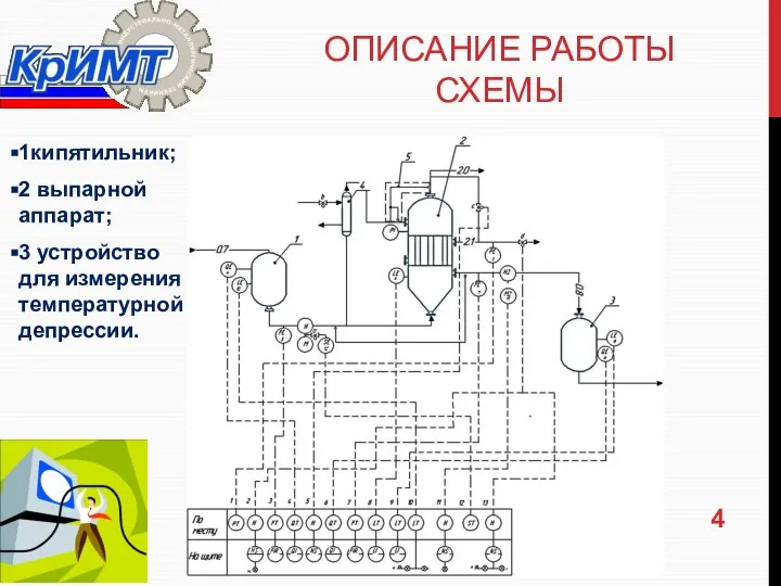 ОПИСАНИЕ РАБОТЫ СХЕМЫ 1кипятильник; 2 выпарной аппарат; 3 устройство для измерения температурной депрессии.