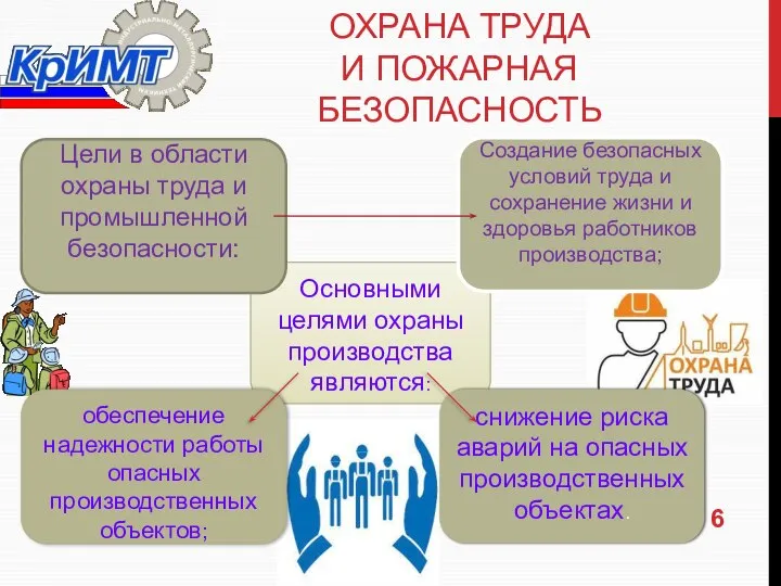 Основными целями охраны производства являются: ОХРАНА ТРУДА И ПОЖАРНАЯ БЕЗОПАСНОСТЬ Создание